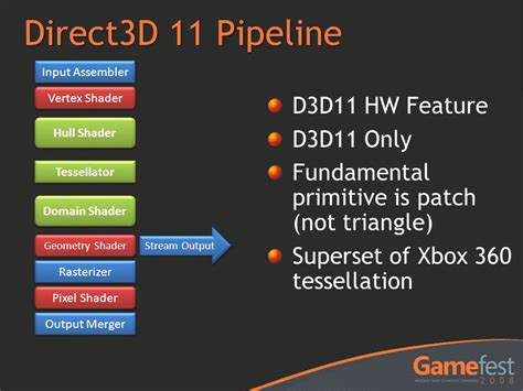 d3d11|Direct3D 11 Graphics .